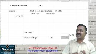 Class 1 Cash Flow Intro Direct amp Indirect Method [upl. by Eng937]