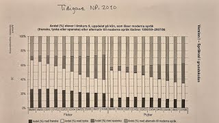 Tidigare NP delprov A Åk 9 [upl. by Irek412]