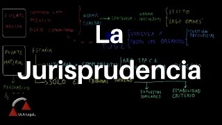 La Jurisprudencia TEORÍA DEL DERECHO [upl. by Ojoj]