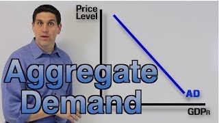 Aggregate Demand Macro Topic 31 Old Version [upl. by Alemrac]