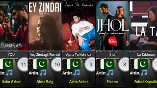 Top 20 Pakistani Songs of 2024  Best Hits You Cant Miss [upl. by Nilekcaj]