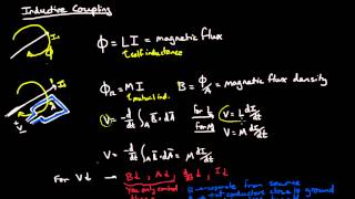 Inductive Coupling 2 of 2 [upl. by Ahsieker818]