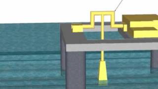 Wave Energy Devices [upl. by Oahc559]