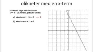 Grafisk lösning av ekvationer och olikheter del 1 [upl. by Hey]