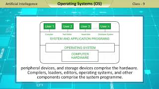 CHAPTER 8 TOPIC 81 OPERTING SYSTEM DEFINATION [upl. by Hedges518]