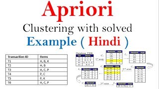 Apriori Algorithm with solved exampleFind frequent item set in hindi  DWM  ML  BDA [upl. by Namus894]