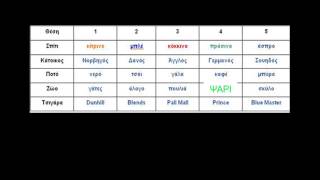 Ο γρίφος του Αϊνστάιν μπορούν να λύσουν μόνο το 2 [upl. by Adelheid]