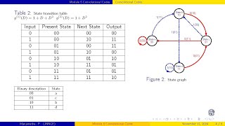 Convolutional Codes State graph [upl. by Nilla]