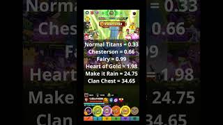 Tap Titans 2 How to  Using the Gun 528 [upl. by Aidahs]