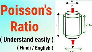 Poissons ratio  Hindi  English [upl. by Brigg931]