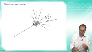 MOOC Biomateriales 25 Estructura de los materiales [upl. by Mooney]