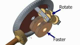 PTC Creo Pro E Create Torsen Differential assembly and animation ver 1トルセンディファレンシャルのアニメーション [upl. by Bass634]