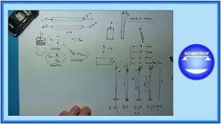 SFORZO NORMALE E CARICO DI PUNTA metodo omega 8 [upl. by Nilre]