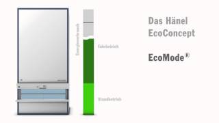 Hänel Ecomode [upl. by Anirazc]