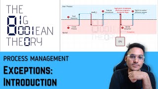 Exceptions  Introduction  Operating Systems  237 [upl. by Shana]