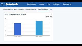 Creating a Dashboard Widget in Autotask to Track Work Time [upl. by Heger860]