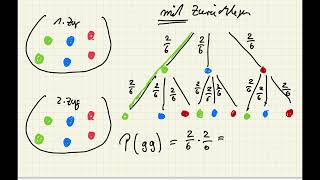 Stochastik Ich weiß was ich bei einem Zufallsexperiment mit Zurücklegen beachten muss [upl. by Bible]