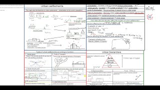 GRADE 12 GEOGRAPHY  URBAN SETTLEMENTS TYPES OF URBAN SETTLEMENTS  RANGE THRESHOLD POPULATION etc [upl. by Ramahs]