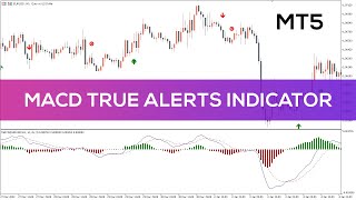 MACD True Alerts Indicator for MT5  BEST REVIEW [upl. by Otina]