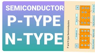 SemiconductorP type semiconductor n type semiconductor [upl. by Arihas767]