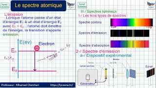 Spectre démission et spectre dabsorption [upl. by Carissa]