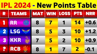 IPL Points Table 2024  After Lsg Vs Csk 39Th Match  IPL 2024 Points Table Today [upl. by Wharton]