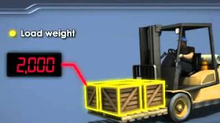 3D Forklift Center of Gravity Video [upl. by Ecertak341]