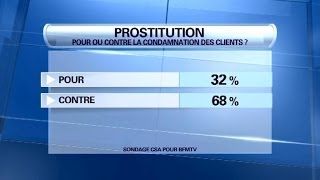 Pénalisation du client 68 des Français sont contre selon un sondage CSA pour BFMTV  2711 [upl. by Juni]