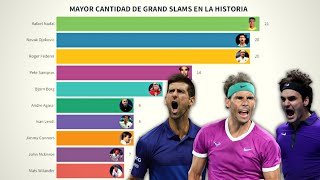 Los 10 tenistas mas ganadores de Grand Slam en la historia [upl. by Lesko510]