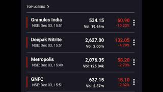 Share Market Closing Update on Date 03122024 [upl. by Maxma]