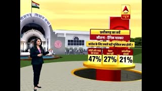 Dainik Bhaskar Survey AntiIncumbency Will Be Biggest Challenge For BJP In Chhattisgarh  ABP News [upl. by Ailsun]