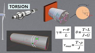 Torsion [upl. by Aim]