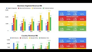 Schlumberger 2023 Earning Report Analysis and Highlights Buy or Sell [upl. by Aynotal]