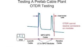 Lecture 42 MPO Multifiber Array Fiber Optic Connectors [upl. by Yenolem]