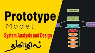 Prototype Model in System Analysis and Design  Easy Learning ICT  தமிழில்  NVQ 5 ICT Tutorials [upl. by Alison]