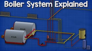 How a boiler fan coil unit air handling unit and pump work together HVAC  Heating System 🔥🔥🔥 [upl. by Ahsiek326]