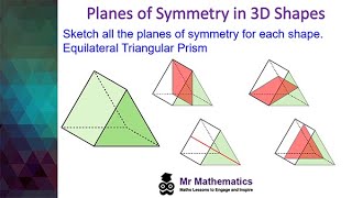 Planes of Symmetry in 3D Shapes  GCSE Maths  Mr Mathematics [upl. by Yoshiko]