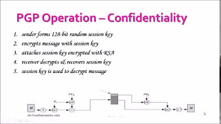 Public and Private Keys  Signatures amp Key Exchanges  Cryptography  Practical TLS [upl. by Yunick]