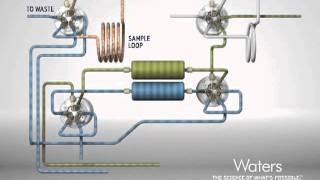 UPLC with Online SPE Technology [upl. by Llerrod]