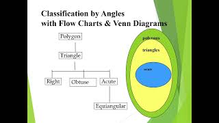 G7 Math Q1 Week 1 CLASSIFICATION OF POLYGONS [upl. by Neelhsa]