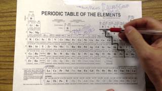 Metals and Nonmetals and Metalloids [upl. by Nwahsor]