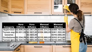 Escalas salariales del servicio doméstico en julio de 2024 [upl. by Lairret]