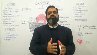 Cancer Urdu Hindi medium profmasoodfuzail Malignant tumor  Benign Tumor  Types of cancer [upl. by Kcirdneh]