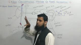 What Is Non Conventional energy sources Or Renewable Energy Sources And Wind Power Plant [upl. by Dreeda]