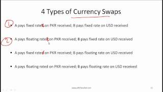 CFA Level I SWAPs Video Lecture by Mr Arif Irfanullah part 2 [upl. by Htiduy]