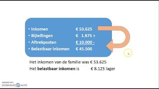 hypotheekrenteaftrek belastingstelsel [upl. by Parrnell]