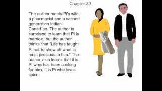 Life of Pi  Summaries of Chapters 2936 [upl. by Lalise109]