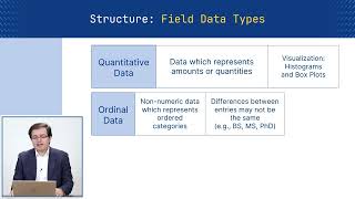 Introduction to Data Science  Variable Types  Free Lesson Series [upl. by Selden]