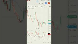 ALKYLAMINE breakout soon banknifty nifty stockmarket sharemarket trading breakout stocks [upl. by Gerik]