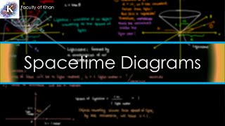 Introducing MinkowskiSpacetime Diagrams in Special Relativity [upl. by Vargas]